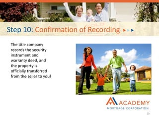 Step 10: Confirmation of Recording
The title company
records the security
instrument and
warranty deed, and
the property is
officially transferred
from the seller to you!
20
 