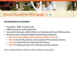 About Academy Mortgage
22
AN OVERVIEW OF ACADEMY:
• Founded in 1988. Privately held.
• 100% focused on retail production.
• Licensed in 48 states and the District of Columbia with over 200 branches.
• Academy ranks among the highest-performing companies:
 One of the top independent purchase lenders in the U.S.
 Top 5 in total FHA purchase units and total FHA purchase volume.
 Top 10 in total FHA units and total FHA volume.
 Top 15 in total purchase units and total purchase volume.
Source: Corelogic Marketrac Report for 2014, published in January 2015.
 
