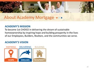 About Academy Mortgage
23
ACADEMY’S MISSION
To become 1st CHOICE in delivering the dream of sustainable
homeownership by inspiring hope and building prosperity in the lives
of our Employees, Builders, Realtors, and the communities we serve.
ACADEMY’S VISION
 