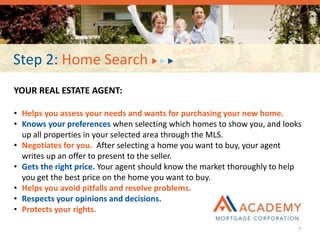 Step 2: Home Search
YOUR REAL ESTATE AGENT:
• Helps you assess your needs and wants for purchasing your new home.
• Knows your preferences when selecting which homes to show you, and looks
up all properties in your selected area through the MLS.
• Negotiates for you. After selecting a home you want to buy, your agent
writes up an offer to present to the seller.
• Gets the right price. Your agent should know the market thoroughly to help
you get the best price on the home you want to buy.
• Helps you avoid pitfalls and resolve problems.
• Respects your opinions and decisions.
• Protects your rights.
7
 