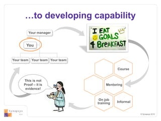 © Synapsys 2015
…to developing capability
This is not
Proof – it is
evidence!
Your manager
You
Your team Your team Your team
Course
Mentoring
Informal
On job
training
 