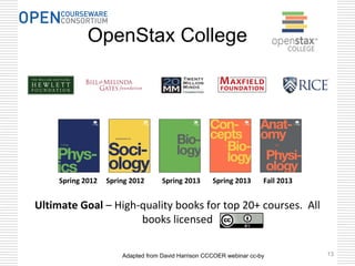 OpenStax College
Ultimate Goal – High-quality books for top 20+ courses. All
books licensed
Spring 2012 Spring 2012 Spring 2013 Spring 2013 Fall 2013
Adapted from David Harrison CCCOER webinar cc-by 13
 