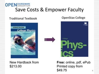 66
Save Costs & Empower Faculty
Traditional Textbook
New Hardback from
$213.00
Free: online, pdf, ePub
Printed copy from
$49.75
OpenStax College
 