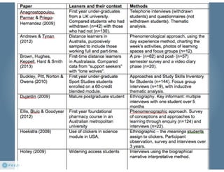 Confident and connected: learners for a digital age