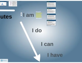 Confident and connected: learners for a digital age