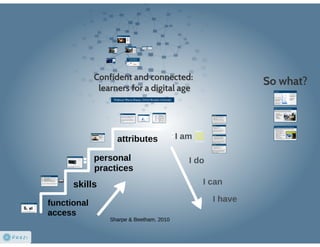 Confident and connected: learners for a digital age