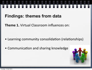Findings: themes from data

        Theme	
  1.	
  Virtual	
  Classroom	
  inﬂuences	
  on:


        •	
  Learning	
  community	
  consolida4on	
  (rela4onships)

        •	
  Communica4on	
  and	
  sharing	
  knowledge




Thursday, 12 April 2012
 