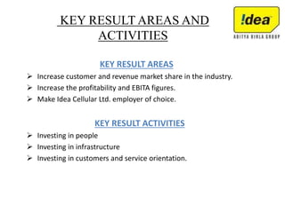 KEY RESULT AREAS AND
ACTIVITIES
KEY RESULT AREAS
 Increase customer and revenue market share in the industry.
 Increase the profitability and EBITA figures.
 Make Idea Cellular Ltd. employer of choice.
KEY RESULT ACTIVITIES
 Investing in people
 Investing in infrastructure
 Investing in customers and service orientation.
 