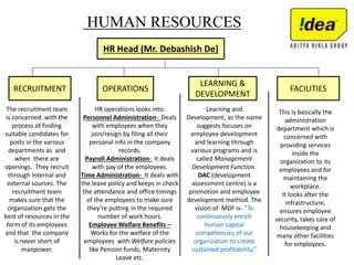HUMAN RESOURCES
HR Head (Mr. Debashish De)
FACILITIESRECRUITMENT
LEARNING &
DEVELOPMENT
OPERATIONS
This is basically the
administration
department which is
concerned with
providing services
inside the
organization to its
employees and for
maintaining the
workplace.
It looks after the
infrastructure,
ensures employee
security, takes care of
housekeeping and
many other facilities
for employees.
The recruitment team
is concerned with the
process of finding
suitable candidates for
posts in the various
departments as and
when there are
openings. They recruit
through Internal and
external sources. The
recruitment team
makes sure that the
organization gets the
best of resources in the
form of its employees
and that the company
is never short of
manpower.
Learning and
Development, as the name
suggests focuses on
employee development
and learning through
various programs and is
called Management
Development Function.
DAC (development
assessment centre) is a
promotion and employee
development method. The
vision of MDF is- “To
continuously enrich
human capital
competencies of our
organization to create
sustained profitability.”
HR operations looks into:
Personnel Administration- Deals
with employees when they
join/resign by filing all their
personal info in the company
records.
Payroll Administration- It deals
with pay of the employees.
Time Administration- It deals with
the leave policy and keeps in check
the attendance and office timings
of the employees to make sure
they’re putting in the required
number of work hours.
Employee Welfare Benefits –
Works for the welfare of the
employees with Welfare policies
like Pension funds, Maternity
Leave etc.
 