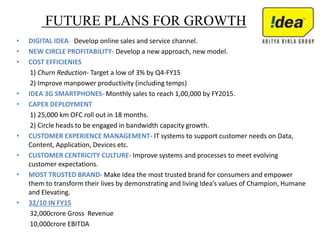 FUTURE PLANS FOR GROWTH
• DIGITAL IDEA- Develop online sales and service channel.
• NEW CIRCLE PROFITABILITY- Develop a new approach, new model.
• COST EFFICIENIES
1) Churn Reduction- Target a low of 3% by Q4-FY15
2) Improve manpower productivity (including temps)
• IDEA 3G SMARTPHONES- Monthly sales to reach 1,00,000 by FY2015.
• CAPEX DEPLOYMENT
1) 25,000 km OFC roll out in 18 months.
2) Circle heads to be engaged in bandwidth capacity growth.
• CUSTOMER EXPERIENCE MANAGEMENT- IT systems to support customer needs on Data,
Content, Application, Devices etc.
• CUSTOMER CENTRICITY CULTURE- Improve systems and processes to meet evolving
customer expectations.
• MOST TRUSTED BRAND- Make Idea the most trusted brand for consumers and empower
them to transform their lives by demonstrating and living Idea’s values of Champion, Humane
and Elevating.
• 32/10 IN FY15
32,000crore Gross Revenue
10,000crore EBITDA
 