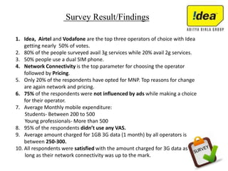 Survey Result/Findings
1. Idea, Airtel and Vodafone are the top three operators of choice with Idea
getting nearly 50% of votes.
2. 80% of the people surveyed avail 3g services while 20% avail 2g services.
3. 50% people use a dual SIM phone.
4. Network Connectivity is the top parameter for choosing the operator
followed by Pricing.
5. Only 20% of the respondents have opted for MNP. Top reasons for change
are again network and pricing.
6. 75% of the respondents were not influenced by ads while making a choice
for their operator.
7. Average Monthly mobile expenditure:
Students- Between 200 to 500
Young professionals- More than 500
8. 95% of the respondents didn’t use any VAS.
9. Average amount charged for 1GB 3G data (1 month) by all operators is
between 250-300.
10. All respondents were satisfied with the amount charged for 3G data as
long as their network connectivity was up to the mark.
 