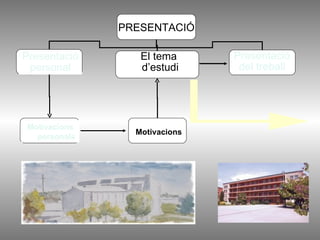 El tema d’estudi Presentació  del treball Motivacions El tema d’estudi Motivacions Presentació  personal Motivacions personals PRESENTACIÓ Presentació  personal El tema d’estudi Presentació  del treball Motivacions personals Motivacions 