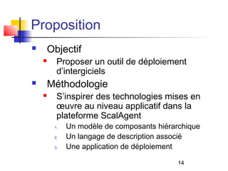 14
Proposition
 Objectif
 Proposer un outil de déploiement
d’intergiciels
 Méthodologie
 S’inspirer des technologies mises en
œuvre au niveau applicatif dans la
plateforme ScalAgent
1. Un modèle de composants hiérarchique
2. Un langage de description associé
3. Une application de déploiement
 