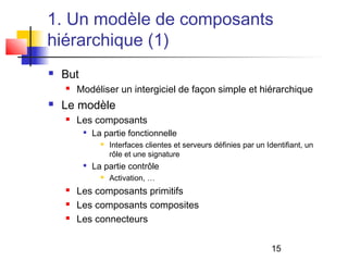 15
1. Un modèle de composants
hiérarchique (1)
 But
 Modéliser un intergiciel de façon simple et hiérarchique
 Le modèle
 Les composants

La partie fonctionnelle
 Interfaces clientes et serveurs définies par un Identifiant, un
rôle et une signature

La partie contrôle
 Activation, …
 Les composants primitifs
 Les composants composites
 Les connecteurs
 
