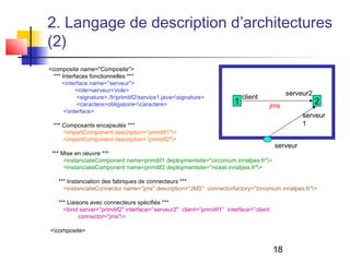 18
2. Langage de description d’architectures
(2)
<composite name=''Composite''>
*** Interfaces fonctionnelles ***
<interface name='‘serveur''>
<role>serveur<role>
<signature>./fr/primitif2/service1.java<signature>
<caractere>obligatoire<caractere>
<interface>
*** Composants encapsulés ***
<importComponent description='‘primitif1''>
<importComponent description='‘primitif2''>
*** Mise en oeuvre ***
<instanciateComponent name=primitif1 deploymentsite=''zirconium.inrialpes.fr''>
<instanciateComponent name=primitif2 deploymentsite='‘nickel.inrialpes.fr''>
*** Instanciation des fabriques de connecteurs ***
<instanciateConnector name=''jms'' description=''JMS'' connectorfactory=''zirconium.inrialpes.fr''>
*** Liaisons avec connecteurs spécifiés ***
<bind server='‘primitif2'' interface='‘serveur2'' client='‘primitif1'‘ interface='‘client‘
connector=''jms''>
<composite>
1 2
serveur
serveur
1
client
serveur2
jms
 