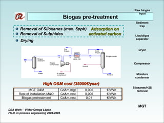 Design of an advanced integrated energy system based on micro gas ...
