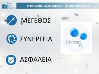 ΣΡΙΑ ΑΞΕΠΕΡΑ΢ΣΑ ΟΦΕΛΘ ΣΟΤ ΜΟΡΙΑΚΟΤ H2
ΜΕΓΕΘΟ΢
΢ΤΝΕΡΓΕΙΑ
Α΢ΦΑΛΕΙΑ
 