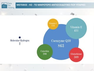 ΜΕΓΕΘΟ΢ - H2 - ΣΟ ΜΙΚΡΟΣΕΡΟ ΑΝΣΙΟΞΕΙΔΩΣΙΚΟ ΠΟΤ ΤΠΑΡΧΕΙ
 