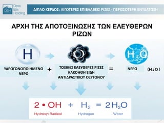 ΔΙΠΛΟ ΚΕΡΔΟ΢: ΛΙΓΟΣΕΡΕ΢ ΕΠΙΒΛΑΒΕΙ΢ ΡΙΗΕ΢ - ΠΕΡΙ΢΢ΟΣΕΡΘ ΕΝΤΔΑΣΩ΢Θ
ΑΡΥΗ ΣΗ΢ ΑΠΟΣΟΞΘΝΩ΢Η΢ ΣΩΝ ΕΛΕΤΘΕΡΩΝ
ΡΘΖΩΝ
ΤΔΡΟΓOΝΟΠΟΙΘΜΕΝΟ
ΝΕΡΟ
ΣΟΞΙΚΕ΢ ΕΛΕΤΘΕΡΕ΢ ΡΙΗΕ΢
ΚΑΚΟΘΘΘ ΕΙΔΘ
ΑΝΣΙΔΡΑ΢ΣΙΚΟΤ ΟΞΤΓΟΝΟΤ
ΝΕΡΟ
Ιόντα υδρογόνου που παράγονται από μπουκάλια
υγείασ εμπλουτιςμζνα με υδρογόνο και τα
αποτελζςματά τουσ ςτθν ανκρϊπινθ υγεία.
Μείωςθ των τοξικϊν ελεφκερων ριηϊν ςτο νερό.
 