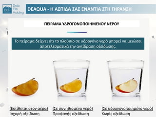 DEAQUA - Θ Α΢ΠΙΔΑ ΢Α΢ ΕΝΑΝΣΙΑ ΢ΣΘ ΓΘΡΑΝ΢Θ
ΠΕΙΡΑΜΑ ΤΔΡΟΓΟΝΟΠΟΙΘΜΕΝΟΤ ΝΕΡΟΤ
Σο πείραμα δείχνει ότι το πλοφςιο ςε υδρογόνο νερό μπορεί να μειϊςει
αποτελεςματικά τθν αντίδραςθ οξείδωςθσ.
(Εκτίκεται ςτον αζρα)
Ιςχυρι οξείδωςθ
(΢ε ςυνθκιςμζνο νερό)
Προφανισ οξείδωςθ
(΢ε υδρογονοποιθμζνο νερό)
Χωρίσ οξείδωςθ
 