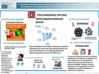 ΣΟ ΜΟΡΙΑΚΟ ΤΔΡΟΓΟΝΟ ΕΙΝΑΙ ΣΟ ΚΑΛΤΣΕΡΟ ΑΝΣΙΟΞΕΙΔΩΣΙΚΟ ΓΙΑ ΣΘ ΜΑΚΡΟΗΩΙΑ / ΓΙΑ ΑΠΟΦΤΓΘ
ΚΑΙ ΢ΤΜΒΟΛΘ ΢ΣΘΝ ΑΝΣΙΜΕΣΩΠΙ΢Θ ΣΩΝ Α΢ΘΕΝΕΙΩΝ ΜΕ ΣΘΝ ΜΕΓΑΛΤΣΕΡΘ ΘΝΘ΢ΙΜΟΣΘΣΑ
ΕΠΙ΢ΣΘΜΟΝΙΚΕ΢ ΕΡΕΤΝΕ΢
ΤΔΡΟΓΟΝΟΠΟΙΘΜΕΝΟΤ
ΝΕΡΟΤ
Ζρευνεσ δείχνουν ότι τα μόρια υδρογόνου (μοριακό
υδρογόνο) ςτο νερό είναι ζνασ ιςχυρόσ τρόποσ για
τθν καταπολζμθςθ ι τθν πρόλθψθ αςκενειϊν
(ζχουν δοκιμαςτεί ζωσ και 170 αςκζνειεσ)
#1 ΚΤΡΙΑ ΑΙΣΙΑ ΘΑΝΑΣΟΤ
#6 ΚΤΡΙΑ ΑΙΣΙΑ
ΘΑΝΑΣΟΤ
#3 ΚΤΡΙΑ ΑΙΣΙΑ ΘΑΝΑΣΟΤ ΚΤΡΙΑ ΑΙΣΙΑ ΘΑΝΑΣΟΤ
#2 ΚΤΡΙΑ ΑΙΣΙΑ ΘΑΝΑΣΟΤ
#5 ΚΤΡΙΑ ΑΙΣΙΑ ΘΑΝΑΣΟΤ
ΔΙΑΒΘΣΘ΢
ΝΟ΢Ο΢ ΣΟΤ
ΑΛΣ΢ΧΑΙΜΕΡ
Οι ιονιςτζσ νεροφ
και οι ςυςκευζσ
υδρογόνου
μποροφν να
παρζχουν μοριακό
υδρογόνο για να
ςασ βοθκιςουν:
- ΢τθ μείωςθ του
οξειδωτικοφ ςτρεσ
- ΢τθ καταπολζμθςθ
τθσ φλεγμονισ
- ΢τθ αναηωογόνθςθ
των κυττάρων
ΧΡΟΝΙΑ Α΢ΘΕΝΕΙΑ ΣΟΤ ΚΑΣΩΣΕΡΟΤ
ΑΝΑΠΝΕΤ΢ΣΙΚΟΤ
ΚΑΡΔΙΑΚΕ΢ ΠΑΘΘ΢ΕΙ΢
ΣΟ ΤΔΡΟΓΟΝΟ ΔΕ΢ΜΕΤΕΣΑΙ
ΜΕ ΕΝΕΡΓΟ ΟΞΤΓΟΝΟ
ΚΑΙ ΣΟ ΟΤΔΕΣΕΡΟΠΟΙΕΙ
ΚΑΡΚΙΝΟ΢
ΟΞΙΝΙ΢Θ ΚΑΙ ΕΛΛΕΙΨΘ
ΟΞΤΓΟΝΟΤ
ΔΙΑΦΟΡΟΠΟΙΘ΢Θ ΚΑΙ
ΚΤΣΣΑΡΙΚΟ΢ ΘΑΝΑΣΟ΢
Σο μοριακό υδρογόνο μειϊνει τον κίνδυνο
εγκεφαλικοφ επειςοδίου και κρόμβων ςτο
αίμα. Επίςθσ ζχει τθν ικανότθτα να
προςτατεφει τισ νευρικζσ οδοφσ από
οξειδωτικι βλάβθ. Επιπλζον, ζρευνεσ
δείχνουν ότι όταν χορθγείται μετά από
εγκεφαλικό επειςόδιο, βελτιϊνει τισ
πικανότθτεσ επιβίωςθσ.
ΕΓΚΕΦΑΛΙΚΟ
 