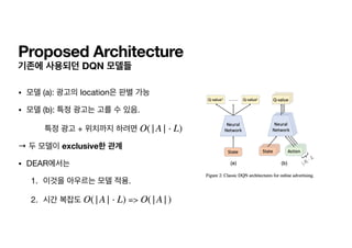 Proposed Architecture
기존에 사용되던 DQN 모델들
• 모델 (a): 광고의 location은 판별 가능

• 모델 (b): 특정 광고는 고를 수 있음.

특정 광고 + 위치까지 하려면 

→ 두 모델이 exclusive한 관계

• DEAR에서는 

1. 이것을 아우르는 모델 적용.

2. 시간 복잡도 =>
O(|A| ⋅ L)
O(|A| ⋅ L) O(|A|)
 