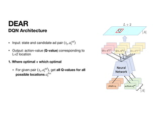 DQN Architecture
• Input: state and candidate ad pair 

• Output: action-value (Q-value) corresponding to
L+2 location

1. Where optimal + which optimal
• For given pair , get all Q-values for all
possible locations
(st, aad
t )
(st, aad
t )
aloc
t
DEAR
 