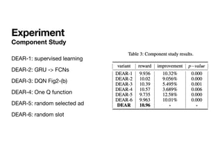 Component Study
DEAR-1: supervised learning

DEAR-2: GRU -> FCNs

DEAR-3: DQN Fig2-(b)

DEAR-4: One Q function

DEAR-5: random selected ad

DEAR-6: random slot
Experiment
 