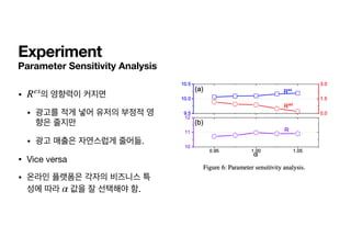 Parameter Sensitivity Analysis
• 의 영향력이 커지면

• 광고를 적게 넣어 유저의 부정적 영
향은 줄지만

• 광고 매출은 자연스럽게 줄어듦.

• Vice versa

• 온라인 플랫폼은 각자의 비즈니스 특
성에 따라 값을 잘 선택해야 함.
Rex
α
Experiment
 