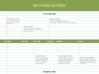 MY	
  PHONE	
  RECORDS	
  
2:46	
  PM	
   2:48	
  PM	
  
	
  
7:07	
  AM	
   12:15	
  PM	
  
	
  
7:02	
  AM	
  
MY	
  MOM	
  CALLED	
  
E. Coli continues to be
a threat. Avoid spinach
and sprouts.
MOM	
  AGAIN	
  
Clover sprouts ok; NO alfalfa or
mung bean. SPF 40+ at all times,
esp. back of neck.
PEN	
  PAL	
  FROM	
  	
  
ADOPT-­‐AN-­‐INMATE	
  CALLED	
  	
  
“Good news,” early parole unexpectedly granted.
CALLED	
  MOM	
  
from tanning bed while
sipping SproutsAlive!®
smoothie. Discussed
the rampant overuse
of Sippy Cups.
4:15	
  PM	
  
BUTT-­‐DIALED	
  INMATE	
  
Attempted casual its-not-you-
its-me break-up. Unsuccessful.
Attempted casual discussion
on sprouts.
CALLED	
  RECRUITER	
  
Left desperate message for
recruiter about out-of-state
opportunities. Willing to
relocate immediately.
Preferably to Guam.
Incoming Calls
Outgoing Calls
 