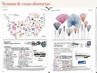 Semana de cosas abstractas
 