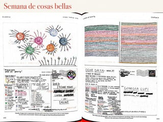 Semana de cosas bellas
 