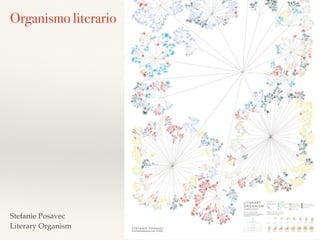 Stefanie Posavec 
Literary Organism
Organismo literario
 