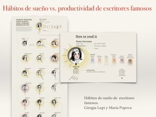 Hábitos de sueño de escritores
famosos.
Girogia Lupi y Maria Popova
Hábitos de sueño vs. productividad de escritores famosos
 