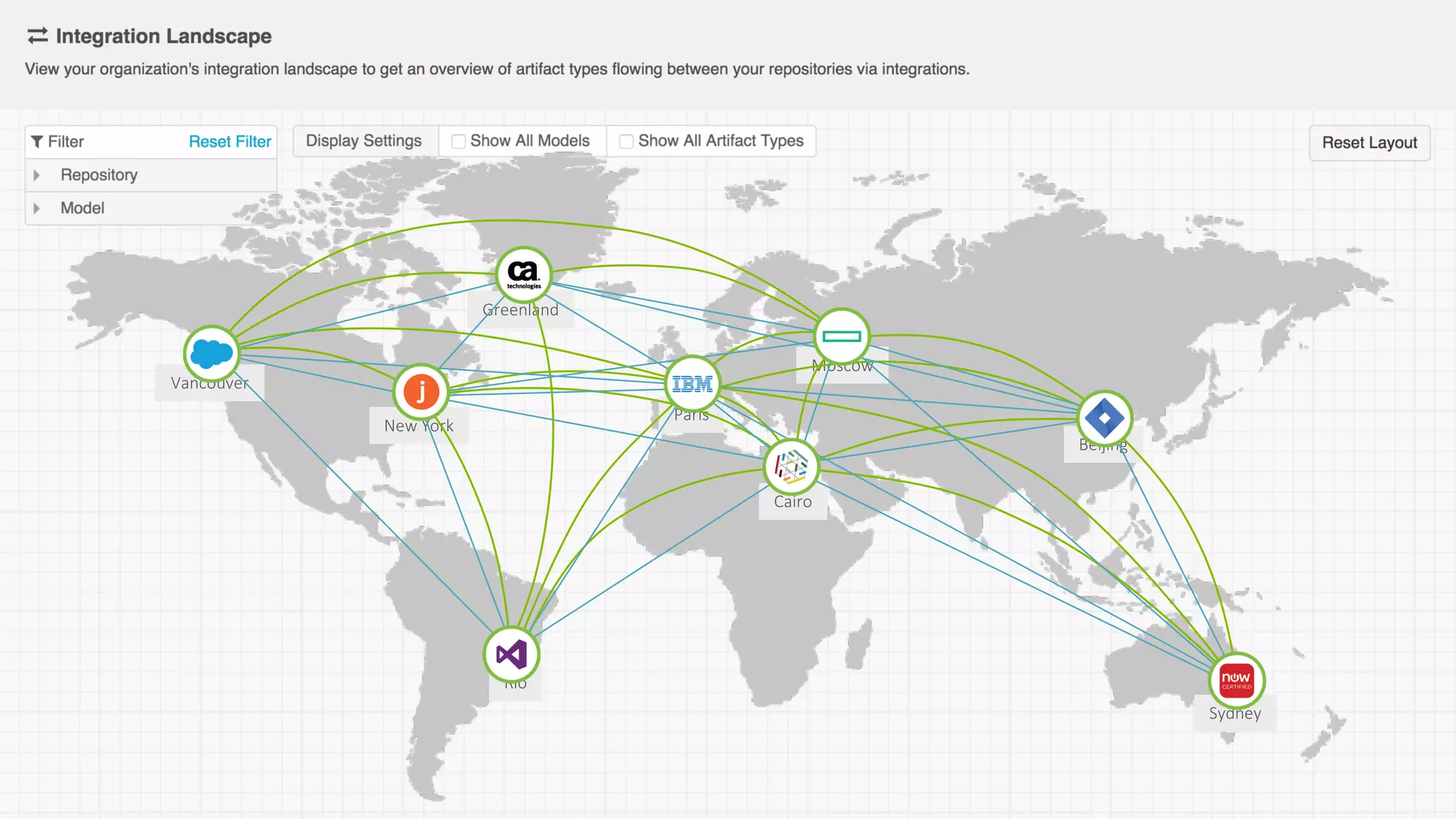 ©	Tasktop	2017 @mik_kersten			@carmendeardo
New	York
Vancouver
Greenland
Paris
Moscow
Beijing
Sydney
Cairo
Rio
 