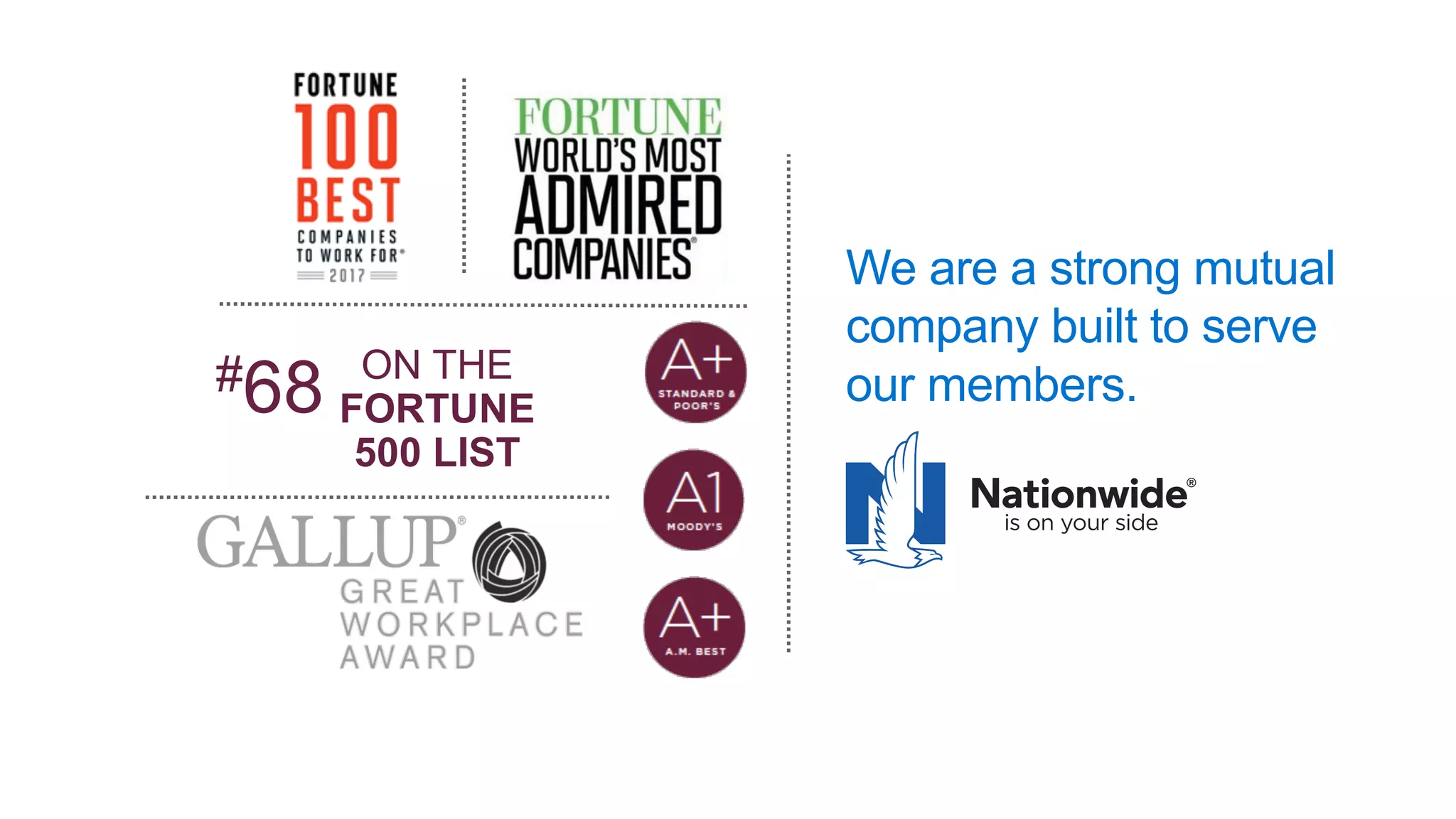 ©	Tasktop	2017 @mik_kersten			@carmendeardo
We are a strong mutual
company built to serve
our members.#68 ON THE
FORTUNE
500 LIST
 