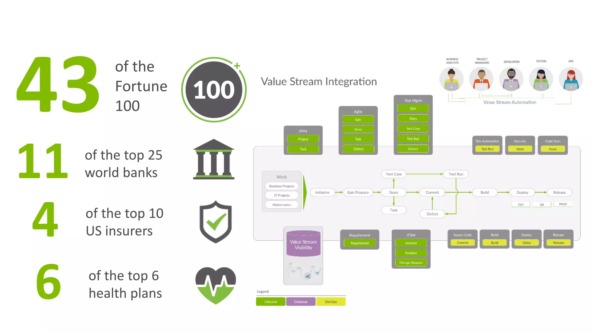 ©	Tasktop	2017 @mik_kersten			@carmendeardo
of	the	
Fortune	
10043
of	the	top	25	
world	banks11
of	the	top	10	
US	insurers4
of	the	top	6	
health	plans6
 