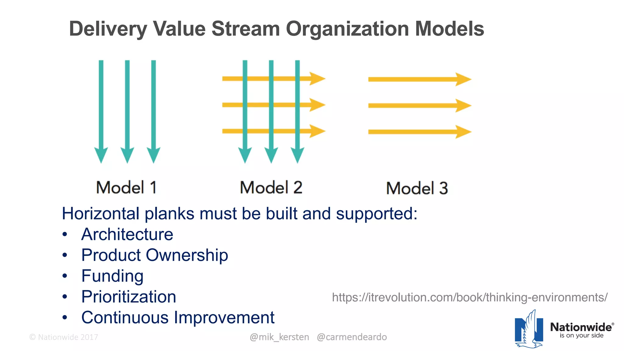 ©	Tasktop	2017 @mik_kersten			@carmendeardo©	Nationwide	2017
31
https://itrevolution.com/book/thinking-environments/
Horizontal planks must be built and supported:
• Architecture
• Product Ownership
• Funding
• Prioritization
• Continuous Improvement
Delivery Value Stream Organization Models
 