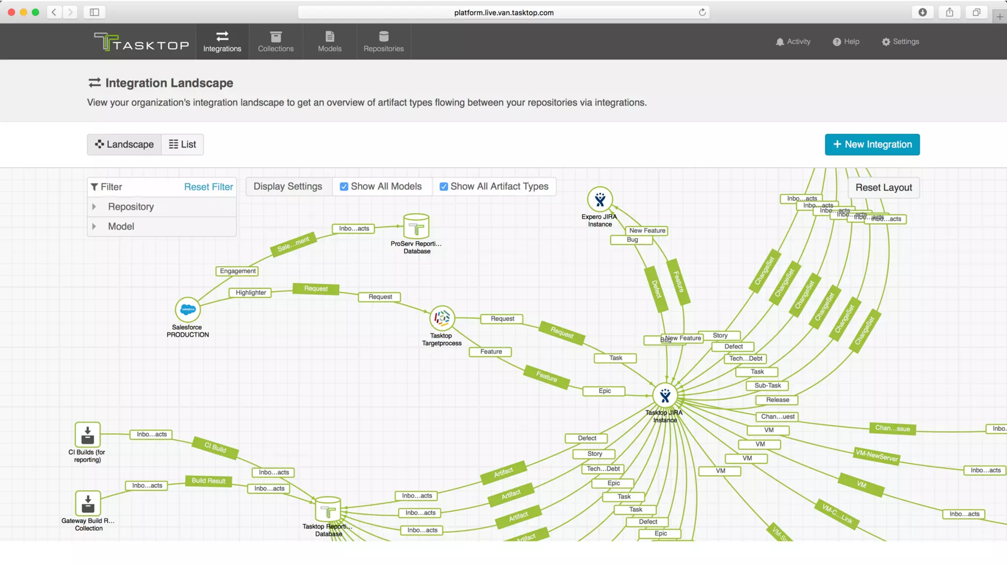 ©	Tasktop	2017 @mik_kersten			@carmendeardo
 
