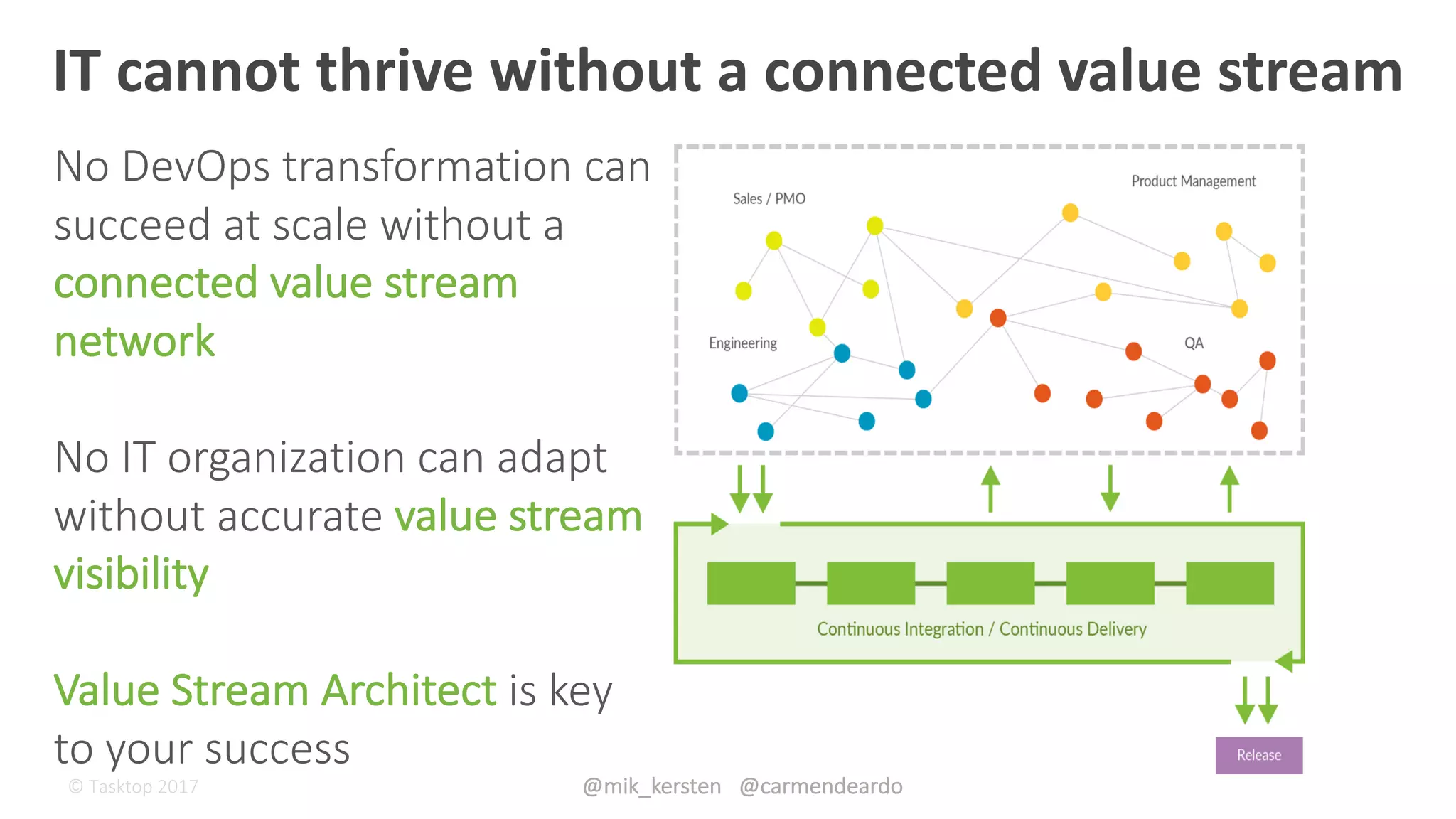 ©	Tasktop	2017 @mik_kersten			@carmendeardo
No	DevOps	transformation	can	
succeed	at	scale	without	a	
connected	value	stream	
network
No	IT	organization	can	adapt	
without	accurate value	stream	
visibility
Value	Stream	Architect	is	key	
to	your	success
IT	cannot	thrive	without	a	connected	value	stream
 