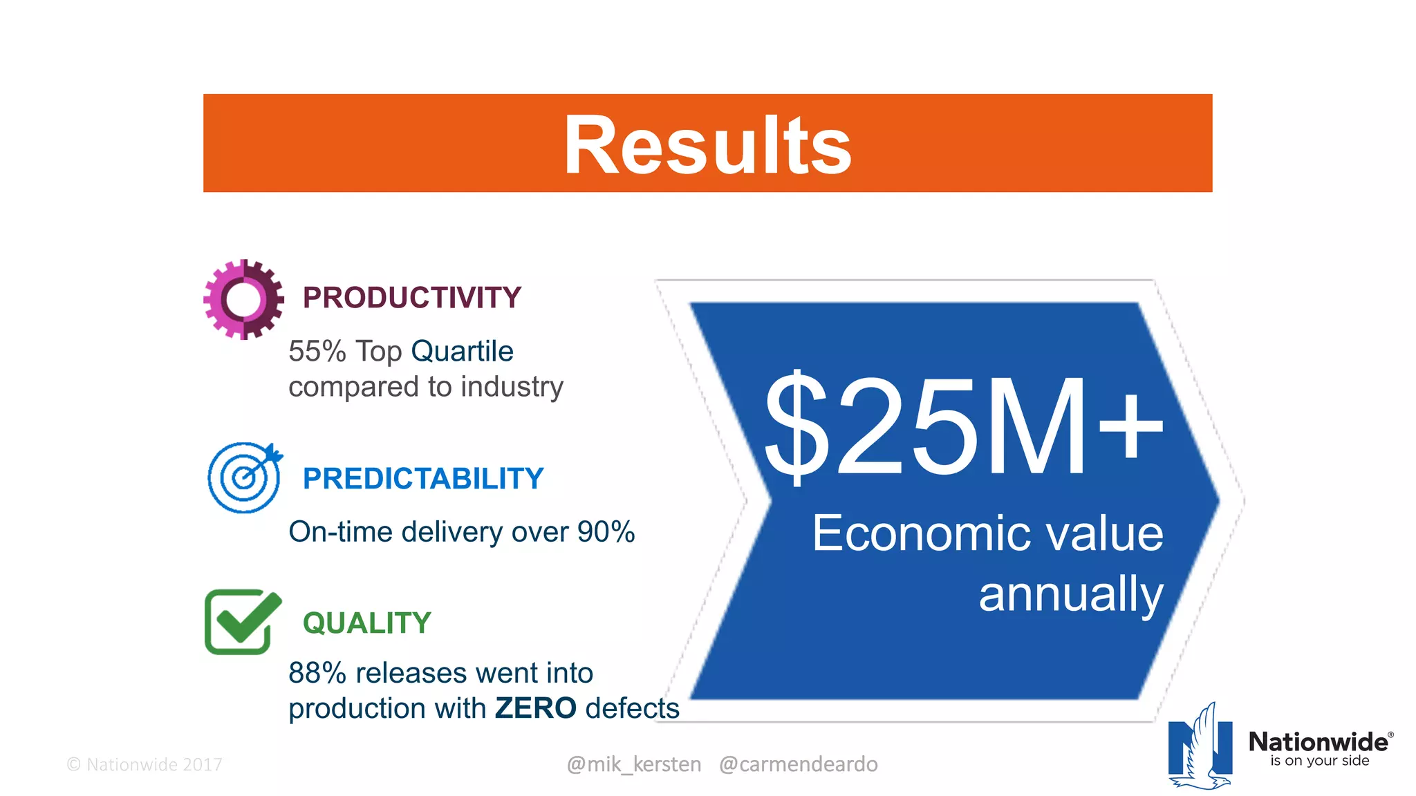 ©	Tasktop	2017 @mik_kersten			@carmendeardo©	Nationwide	2017
Results
PRODUCTIVITY
PREDICTABILITY
QUALITY
$25M+
Economic value
annually
88% releases went into
production with ZERO defects
55% Top Quartile
compared to industry
On-time delivery over 90%
9
 