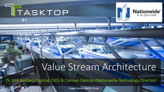 ©	Tasktop	2017 @mik_kersten			@carmendeardo© Tasktop 2016
Value	Stream	Architecture
Dr.	Mik	Kersten	(Tasktop	CEO)	&	Carmen	DeArdo	(Nationwide	Technology	Director)
Image	Source:	BMW	Group
 