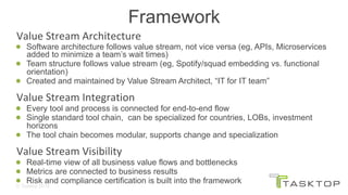 © Tasktop 2016
  Value	Stream	Architecture	
Software architecture follows value stream, not vice versa (eg, APIs, Microservices
added to minimize a team’s wait times)
Team structure follows value stream (eg, Spotify/squad embedding vs. functional
orientation)
Created and maintained by Value Stream Architect, “IT for IT team”
  Value	Stream	Integration	
Every tool and process is connected for end-to-end flow
Single standard tool chain, can be specialized for countries, LOBs, investment
horizons
The tool chain becomes modular, supports change and specialization
  Value	Stream	Visibility	
Real-time view of all business value flows and bottlenecks
Metrics are connected to business results
Risk and compliance certification is built into the framework
Framework
 