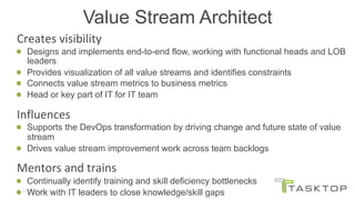 © Tasktop 2016
  Creates	visibility	
Designs and implements end-to-end flow, working with functional heads and LOB
leaders
Provides visualization of all value streams and identifies constraints
Connects value stream metrics to business metrics
Head or key part of IT for IT team
  Influences	
Supports the DevOps transformation by driving change and future state of value
stream
Drives value stream improvement work across team backlogs
  Mentors	and	trains		
Continually identify training and skill deficiency bottlenecks
Work with IT leaders to close knowledge/skill gaps
Value Stream Architect
 