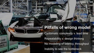 © Tasktop 2016
Pitfalls of wrong model
Cyclomatic complexity v. lead time
Repeatability v. design thinking
No modeling of latency, throughput
Inability to see the bottleneck
 