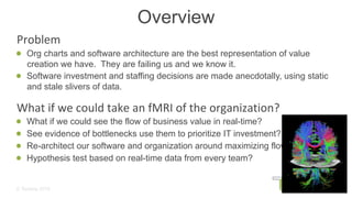 © Tasktop 2016
  Problem	
Org charts and software architecture are the best representation of value
creation we have. They are failing us and we know it.
Software investment and staffing decisions are made anecdotally, using static
and stale slivers of data.
  What	if	we	could	take	an	fMRI	of	the	organization?	
What if we could see the flow of business value in real-time?
See evidence of bottlenecks use them to prioritize IT investment?
Re-architect our software and organization around maximizing flow?
Hypothesis test based on real-time data from every team?
Overview
 