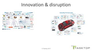 © Tasktop 2017
Innovation	&	disruption	
 