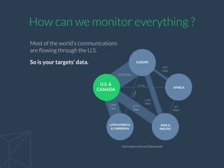 How can we monitor everything ?
U.S. &
CANADA
EUROPE
AFRICA
ASIA &
PACIFIC
LATIN AMERICA
& CARRIBEAN
4,972 Gbps
2,721
Gbps
2,946
Gbps
11 Gbps
5Gbps
343
Gbps
40
Gbps
1,345
Gbps
So is your targets’ data.
Most of the world’s communications
are ﬂowing through the U.S.
Internation Internet Bandwidth
 