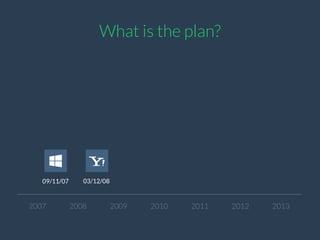 What is the plan?
09/11/07 03/12/08
01/14/09
06/03/09
12/07/09 09/24/10
02/06/11
03/31/11 Added Oct. 12
2007 2008 2009 201...