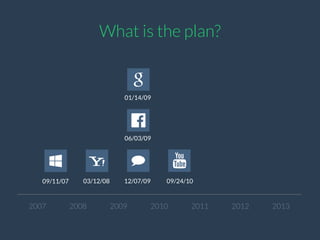 What is the plan?
09/11/07 03/12/08
01/14/09
06/03/09
12/07/09 09/24/10
2007 2008 2009 2010 2011 2012 2013
 